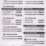 Microsoft Office Product Keys and Windows Activation Licenses
